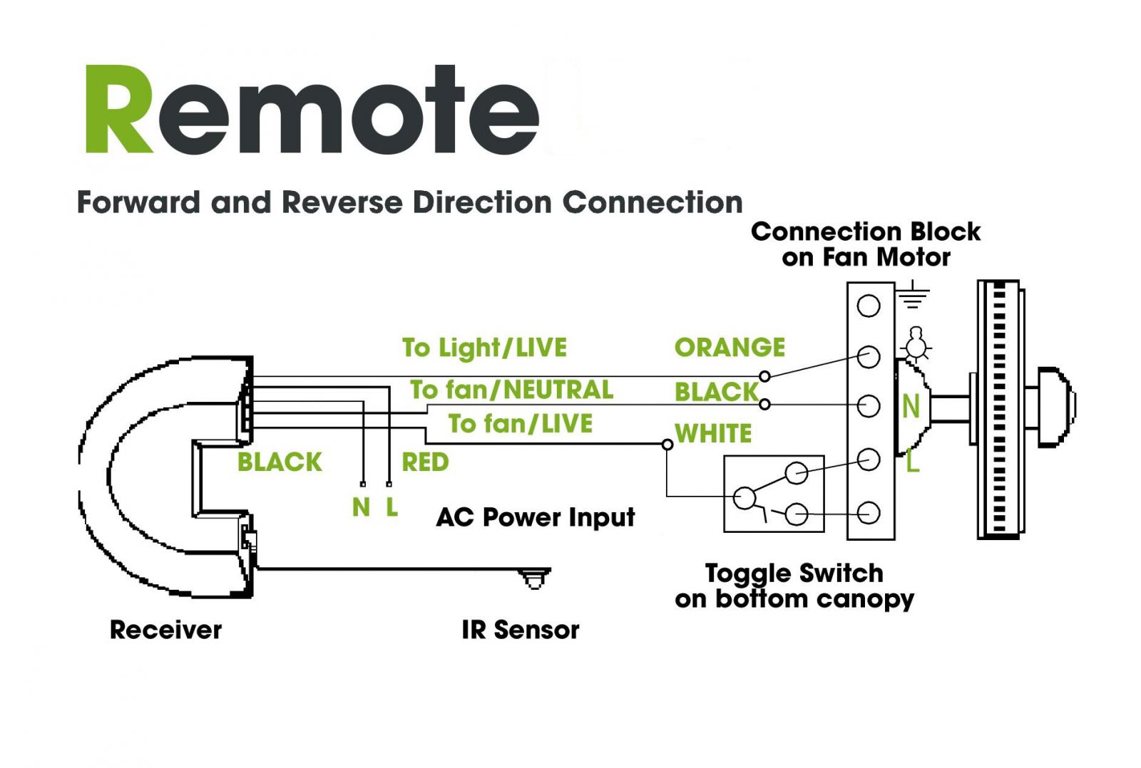 17 Inspirational Hampton Bay Ceiling Fan Switch Diagram